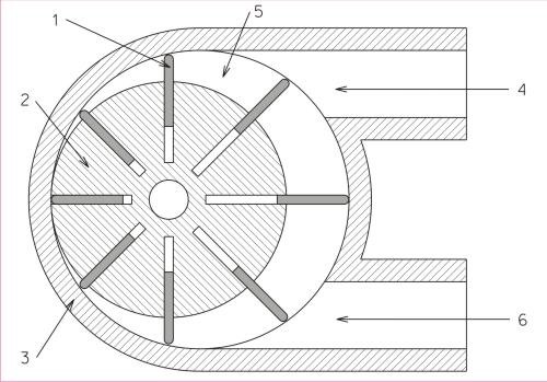 Rotary vane pump diagram